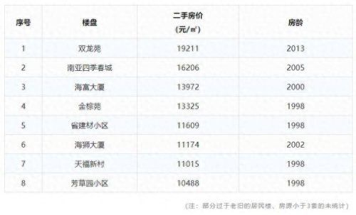 三亚天涯区中学排名前十(三亚天涯区的初中排名)插图22