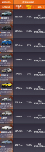 比亚迪冷却液排名前十(比亚迪纯电动车价格表)插图