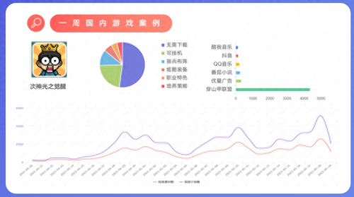 微信游戏开发公司排名前十(微信小游戏开发前景)插图3