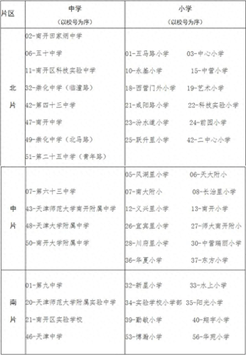 天津中山对口中学排名前十(中山润园对口小学)插图3