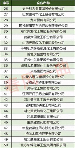 东北最好的化肥厂排名前十(中国化肥厂排名)插图4