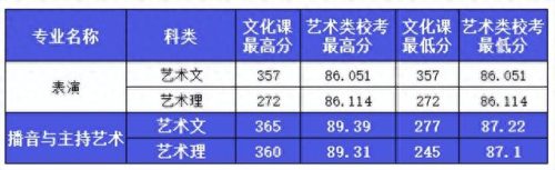 西安艺考传媒排名前十(西安十大艺考机构)插图11