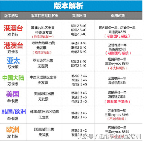 水货和行货区别(水货是什么意思)插图2