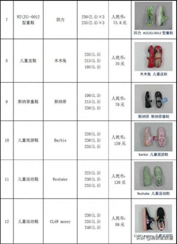 国际十大儿童鞋品牌排行榜(儿童十大品牌衣服)插图2