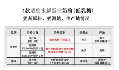 适度水解奶粉推荐(雀巢奶粉)插图3