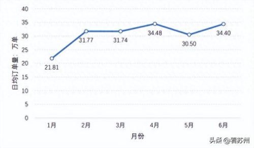 苏州十大网约车排行榜(苏州21家网约车平台)插图2