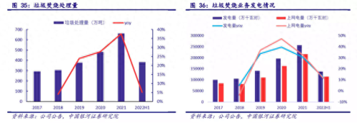 浙江垃圾回收处理排名前十(浙江十大垃圾处理公司)插图5