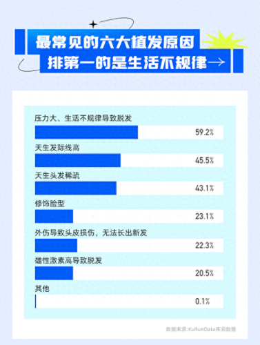 成都植发排名前十的医生(成都植发最好的技术)插图5