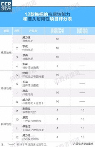拖把十大品牌(十大公认最好的拖把)插图7