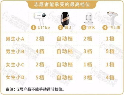 脱毛机十大名牌排行榜(商用脱毛机品牌排行)插图5