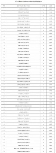 无锡房产中介公司排名前十(排名前十的房产中介)插图1