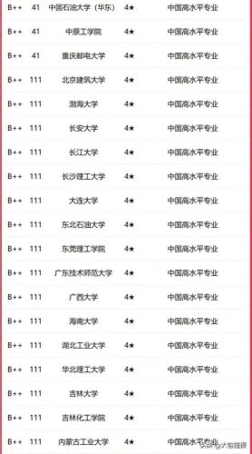 机电自动化学校排名前十(最好的电气自动化学校)插图4