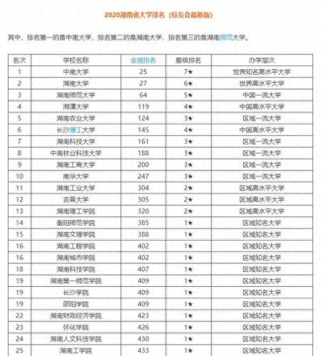 湖南省土木院校排名前十(土木100强排名)插图