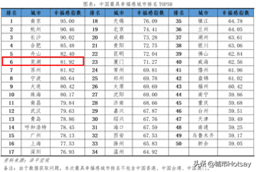 城市幸福感(幸福感调查问卷)插图1