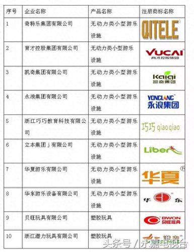 温州教玩具十大品牌排行榜(科教玩具品牌大全)插图2