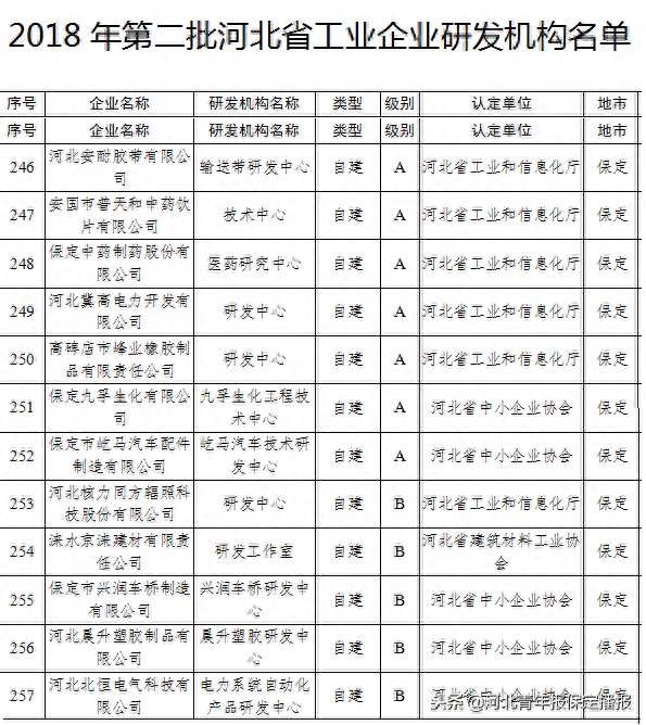 保定法国企业排名前十(法国在中国有多少企业)插图1