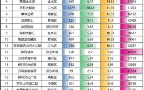 商品房品牌质量好排名前十(十大商品房质量排名)