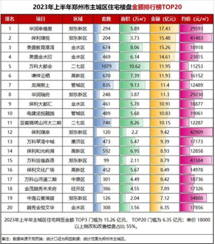 商品房品牌质量好排名前十(十大商品房质量排名)插图