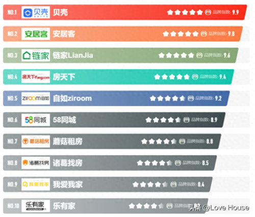 地产策划有限公司排名前十(上海地产营销策划公司排名)插图5