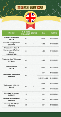 意大利美国大学排名前十(意大利大学2017排名)插图23