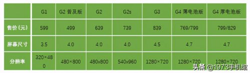 国产佳域g3手机怎么样(佳域手机到底怎么样)插图7
