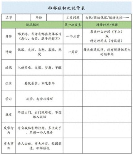 上海十大抑郁医院排行榜名单最新(上海什么医院看抑郁好)插图