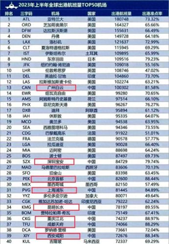 全球十大难落机场排行榜(十大机场鸟瞰)插图