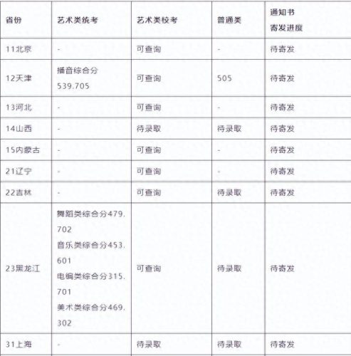 西安艺考传媒排名前十(西安十大艺考机构)插图