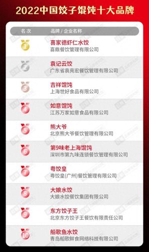 卤味十大品牌排行榜前十名(卤味哪个牌子最好)插图19