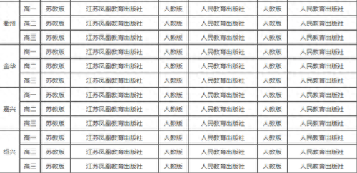 浙江省中学教材排名前十(浙江省中学重点率排名)插图1