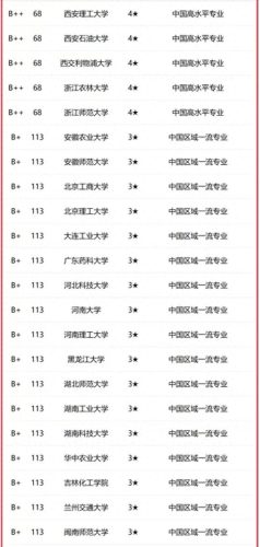 大学化学专业院校排名前十(化学排名前100强)插图8