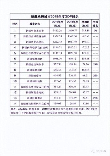 十大受欢迎城市排行榜(十大城市 排行榜)插图1