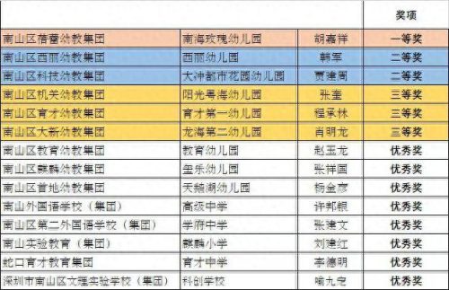 深圳市厨艺学校排名前十(深圳厨艺培训班)插图2