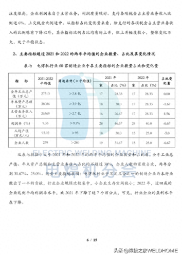 电焊机维修公司排名前十(电焊机销量排行前十名)插图6