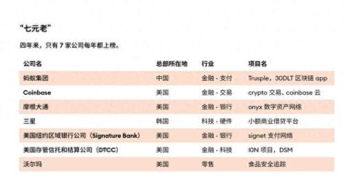 福布斯区块链公司排名前十(区块链从业者待遇)插图1