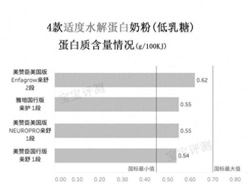 适度水解奶粉推荐(雀巢奶粉)插图6