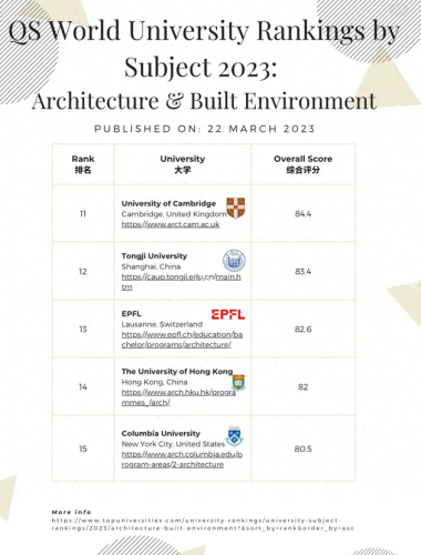 美国建筑专业博士排名前十(美国十大标志性建筑)插图2