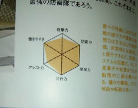 奥特曼警卫队排名前十(12星座奥特曼排名)插图12