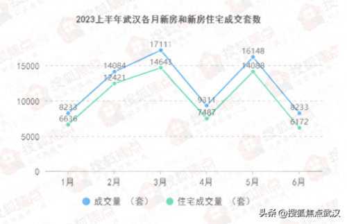 武汉开发商品质排名前十(武汉地产商品质排名)插图1