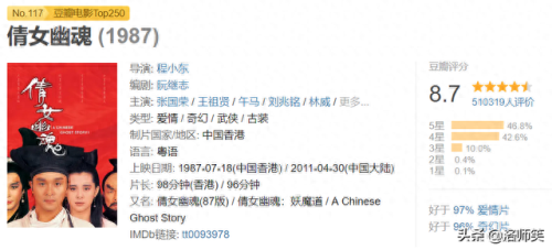 十大恐怖片人物排行榜中国(十大蟒蛇恐怖片)插图12