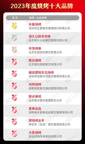 校团餐十大品牌排行榜图片(团餐十大品牌排名)插图14