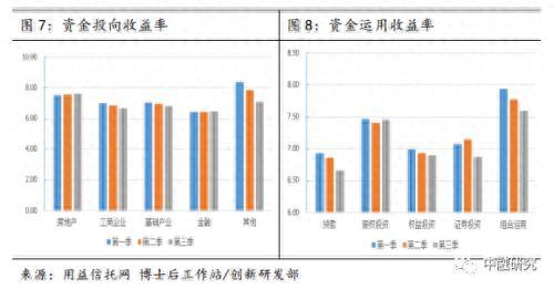 房地产信托收益排名前十(房地产信托模式流程图)插图3