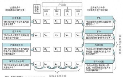 江苏管理者培训排名前十(江苏管理培训值得推荐)