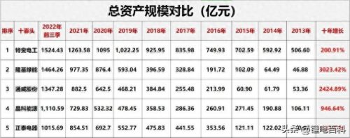 光伏材料厂排名前十(光伏二线品牌排名)插图39