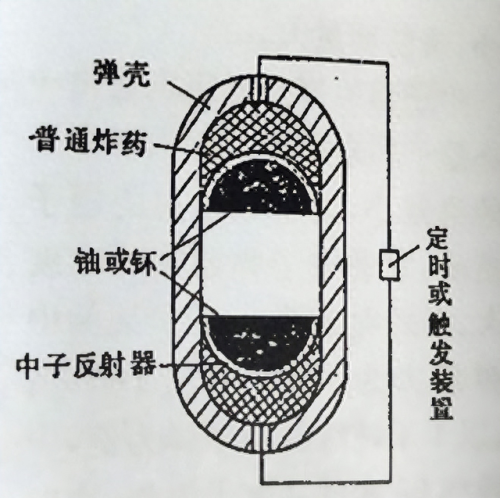 热核武器(地下室多少米能防核弹)插图13