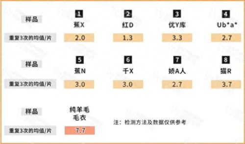 发热保暖衣的品牌排名前十(保暖衣品牌十大排名榜)插图11