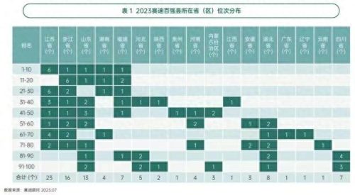全国最强开发区排名前十(2021年全国最强区排名)插图2
