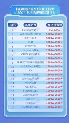 彩妆国产十大品牌排行榜(国产女包十大品牌)插图1