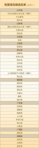 福建省海岛面积排名前十(福建海岛排名前十名)插图