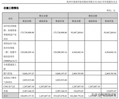 开发区燃气公司排名前十(燃气公司排名前十的)插图17